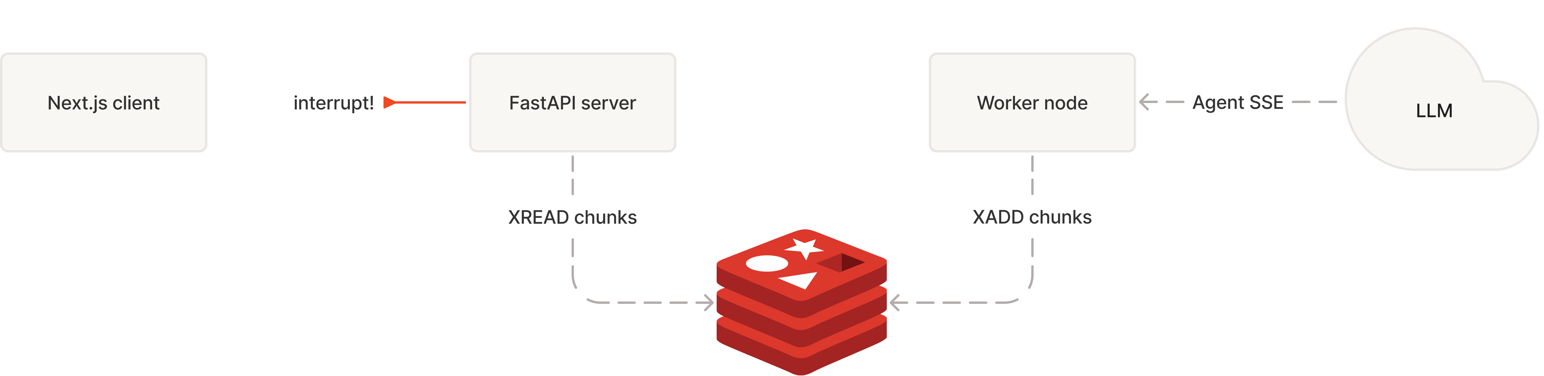 Step 4-3