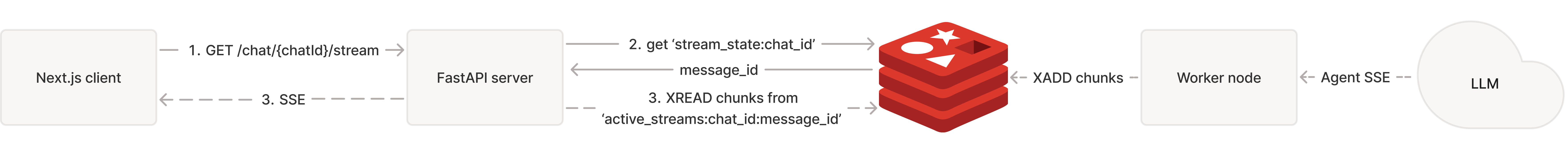 Step 4-4